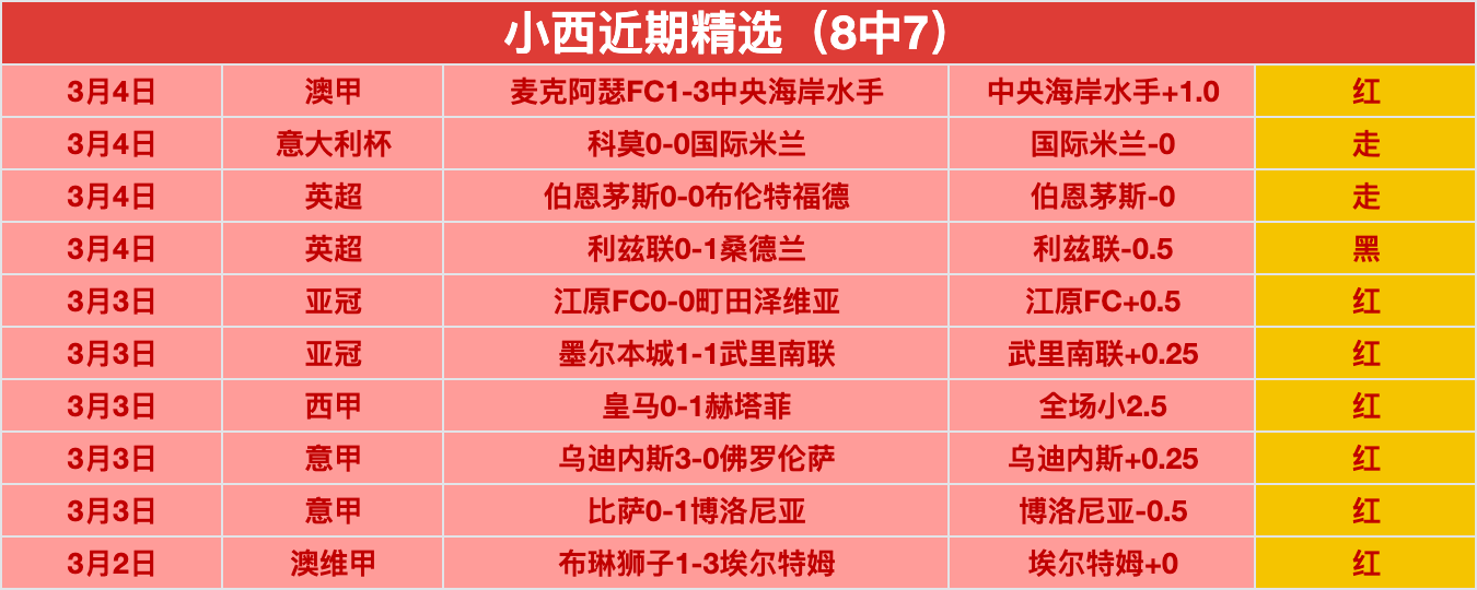 大乐透期号,专家推荐,榜首客队远,分分彩,彩票平台,在线投注,高频彩票,快速开奖