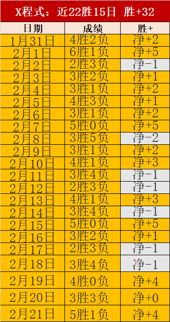 巴特勒借鉴,勇士教练战,术布局彰显,分分彩,彩票平台,在线投注,高频彩票,快速开奖