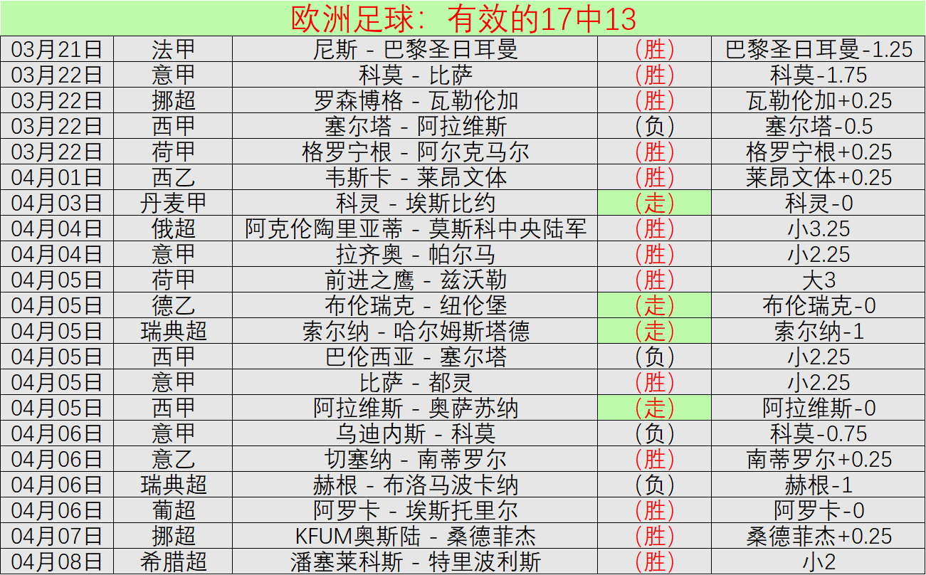 皇马夺冠,每位球员奖,金高达,分分彩,彩票平台,在线投注,高频彩票,快速开奖