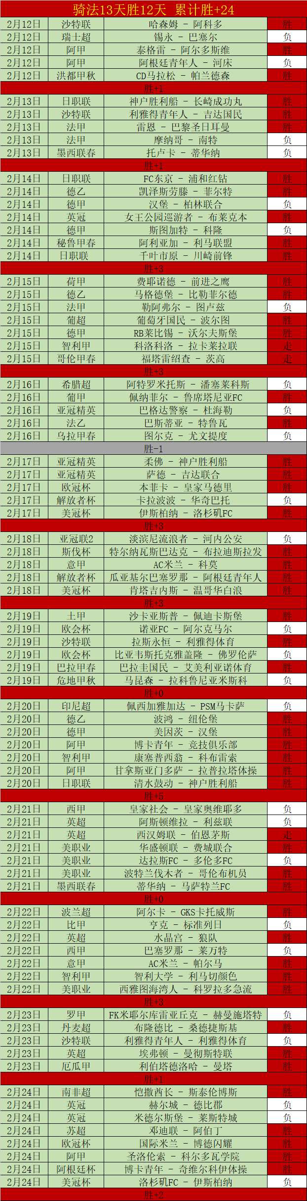 常规赛北控,迎战辽宁,赵继伟个人,分分彩,彩票平台,在线投注,高频彩票,快速开奖