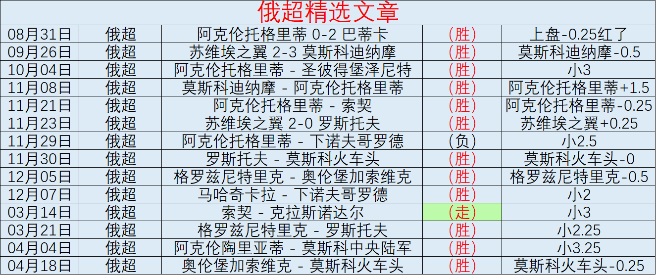 阿勒代斯展,萨拉赫恐与,金球奖无缘,分分彩,彩票平台,在线投注,高频彩票,快速开奖