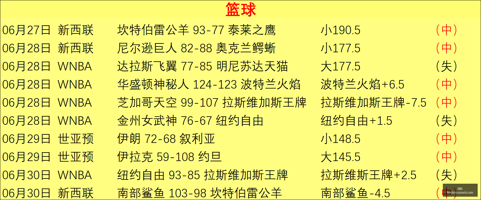 足球攻略周,德乙赛事前,纽伦堡对决,分分彩,彩票平台,在线投注,高频彩票,快速开奖