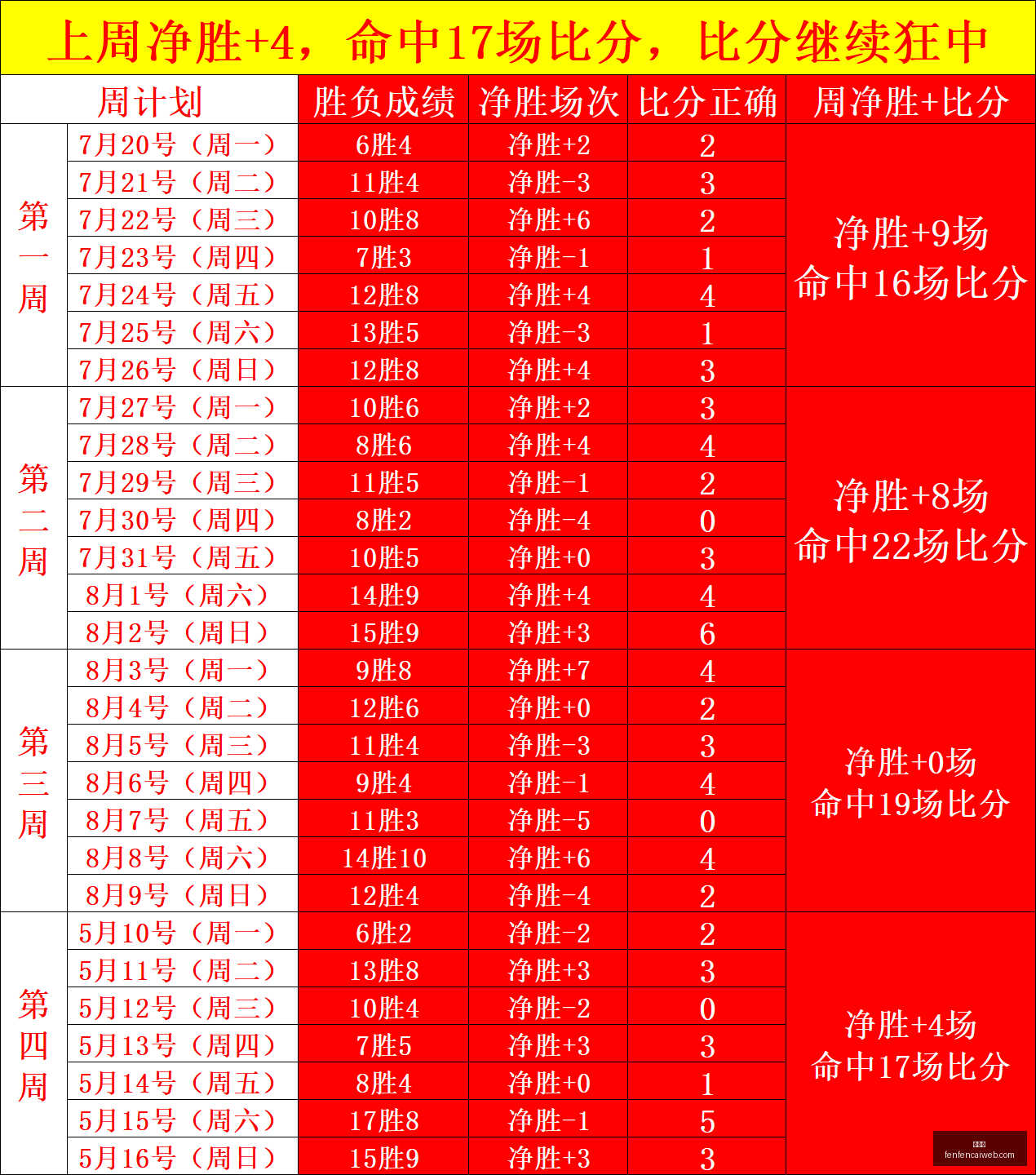 足球焦点,郭士强代理,主帅,分分彩,彩票平台,在线投注,高频彩票,快速开奖