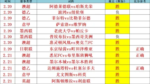 双色球26023期预测：和值专家推荐及质合分析