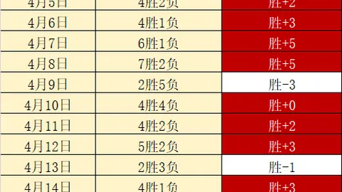 雷霆主场大乐透期号专家质合分析推荐，能否穿170分